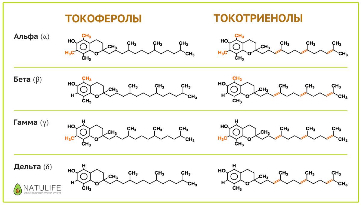 Токоферол форма. Химическая структура витамина е. Витамин е структурная формула. Токоферол витамин формула. Витамин е Альфа токоферол формула.