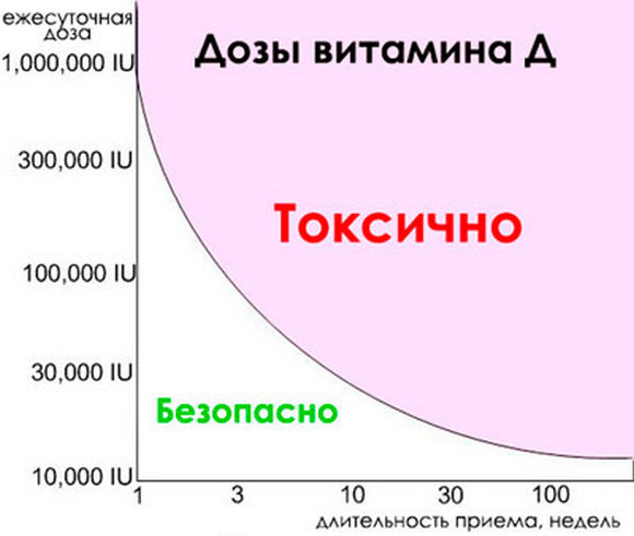 Схема поднятия витамина д