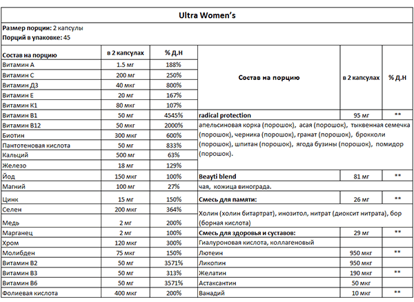 Vplab Ultra Women S Multivitamin Купить